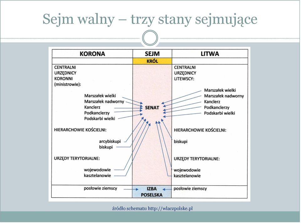 źródło schematu