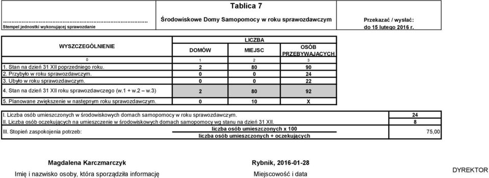 DOMÓW Tablica 7 Środowiskowe Domy Samopomocy w roku sprawozdawczym LICZBA MIEJSC OSÓB PRZEBYWAJĄCYCH 1 2 3 2 8 9 24 22 2 8 92 1 X do 15 lutego 216 r. I.