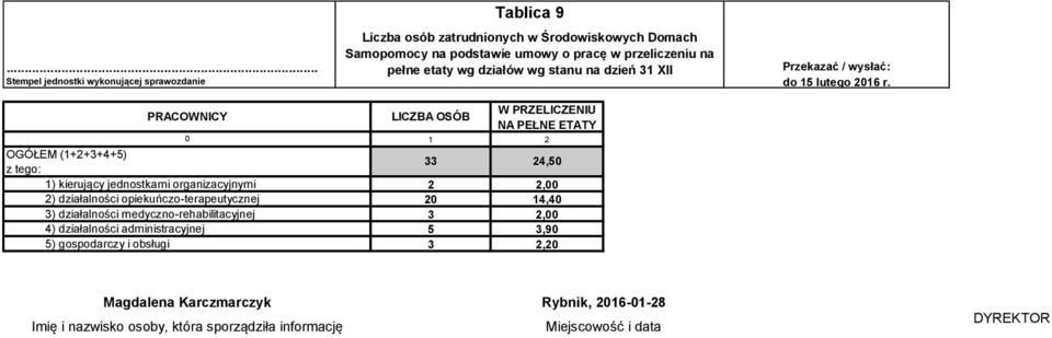 zatrudnionych w Środowiskowych Domach Samopomocy na podstawie umowy o pracę w przeliczeniu na pełne etaty wg działów wg stanu na