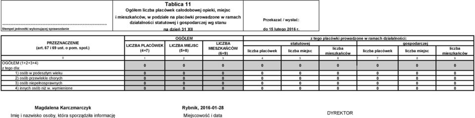 wymienione Tablica 11 Ogółem liczba placówek całodobowej opieki, miejsc i mieszkańców, w podziale na placówki prowadzone w ramach działalności statutowej i gospodarczej wg