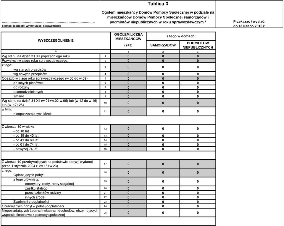 2 3 wg starych przepisów wg nowych przepisów 4 Odeszło w ciągu roku sprawozdawczego (w.6 do w.9) 5 do innych placówek 6 do rodziny 7 usamodzielnionych 8 zmarło 9 Wg stanu na dzień 31 XII (w.1+w.2-w.