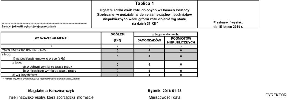 w podziale na domy samorządów i podmiotów niepublicznych według form zatrudnienia wg stanu na dzień 31 XII * OGÓŁEM z