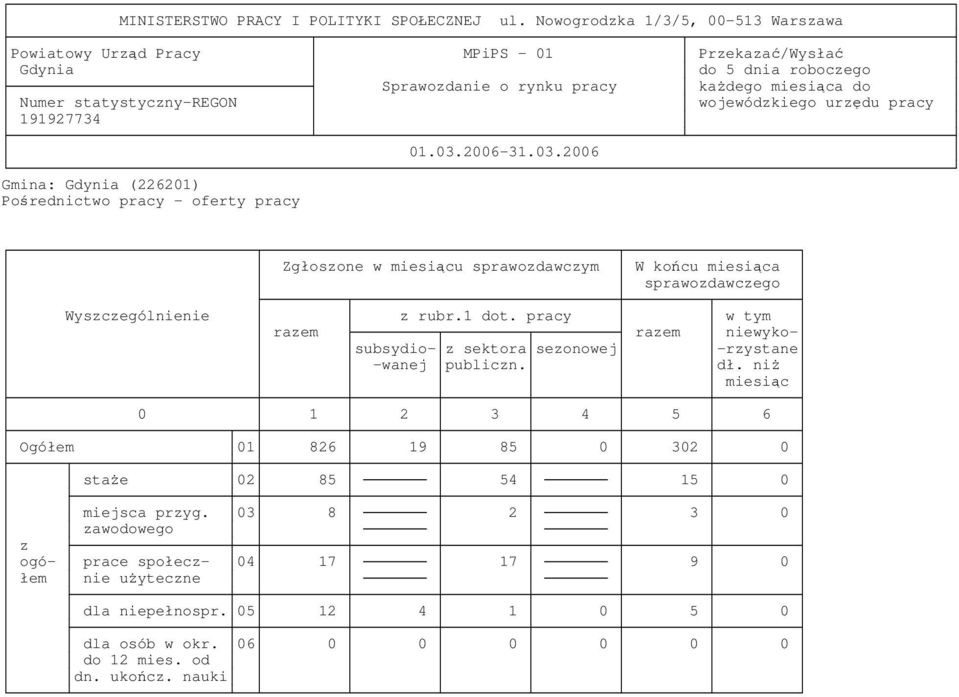 wojewódkiego urdu pracy Porednictwo pracy - oferty pracy Zgłosone w miesicu sprawodawcym W kocu miesica sprawodawcego Wyscególnienie rubr.1 dot.