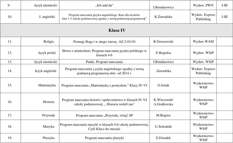 Begedza Wydaw. 13. Język niemiecki Punkt. Program nauczania I.Bondarewicz Wydaw. 14. Język angielski Program nauczania j ęzyka angielskiego zgodny z nową podstawą programową obw. od 2014 r.