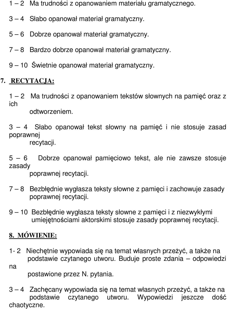 3 4 Słabo opanował tekst słowny na pamięć i nie stosuje zasad poprawnej recytacji. 5 6 Dobrze opanował pamięciowo tekst, ale nie zawsze stosuje zasady poprawnej recytacji.