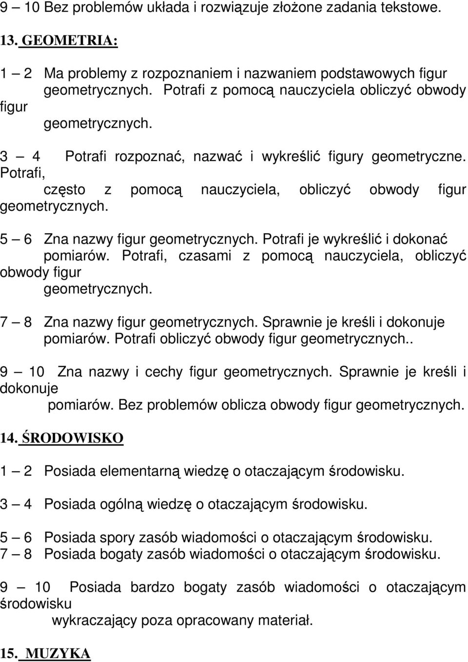 Potrafi, często z pomocą nauczyciela, obliczyć obwody figur geometrycznych. 5 6 Zna nazwy figur geometrycznych. Potrafi je wykreślić i dokonać pomiarów.