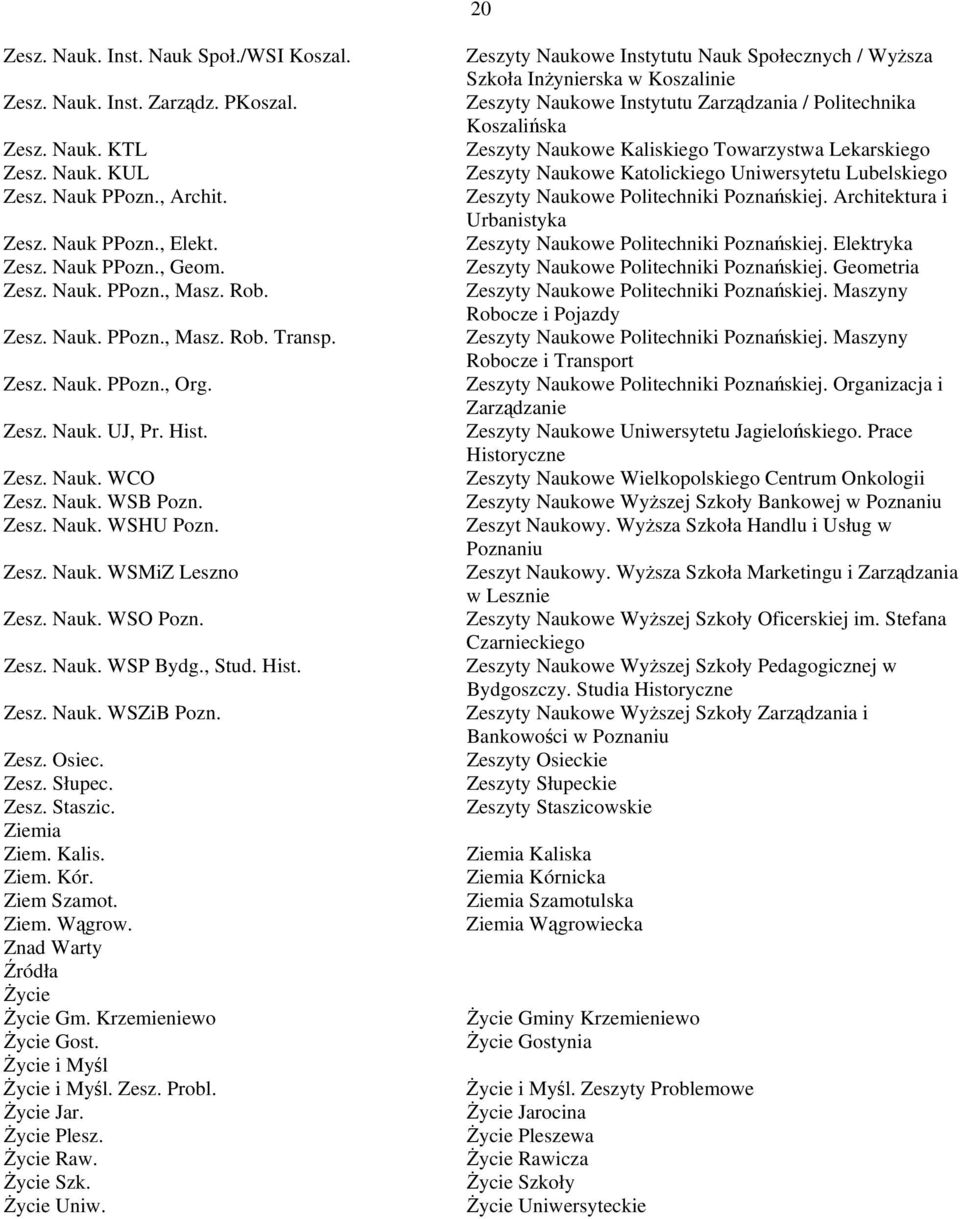 Zesz. Nauk. WSP Bydg., Stud. Hist. Zesz. Nauk. WSZiB Pozn. Zesz. Osiec. Zesz. Słupec. Zesz. Staszic. Ziemia Ziem. Kalis. Ziem. Kór. Ziem Szamot. Ziem. Wągrow. Znad Warty Źródła Życie Życie Gm.