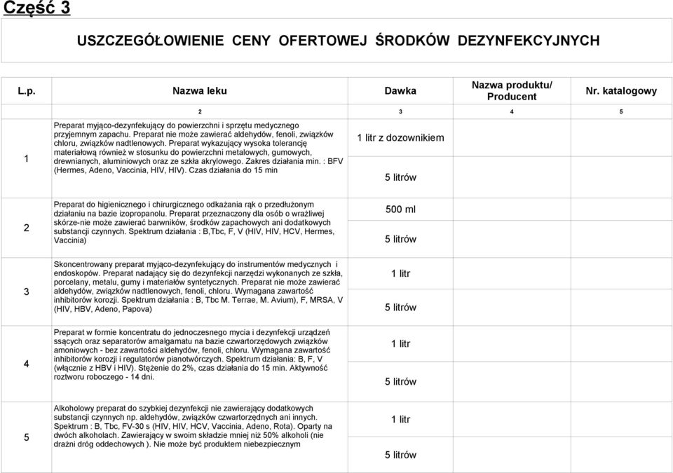 Preparat wykazujący wysoka tolerancję materiałową również w stosunku do powierzchni metalowych, gumowych, drewnianych, aluminiowych oraz ze szkła akrylowego. Zakres działania min.