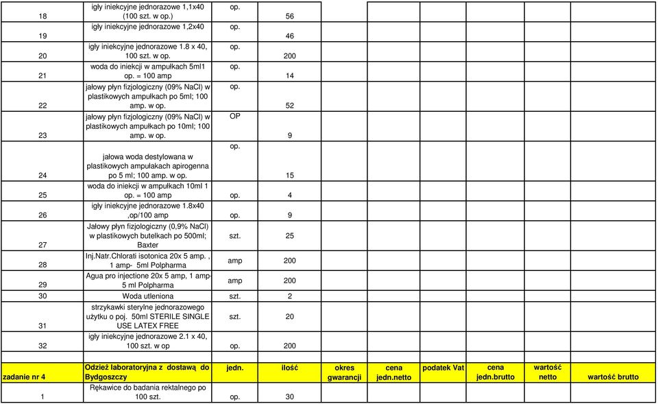 w jałowy płyn fizjologiczny (09% NaCl) w plastikowych ampułkach po 10ml; 100 amp. w OP 56 46 00 jałowa woda destylowana w plastikowych ampułakach apirogenna po 5 ml; 100 amp.