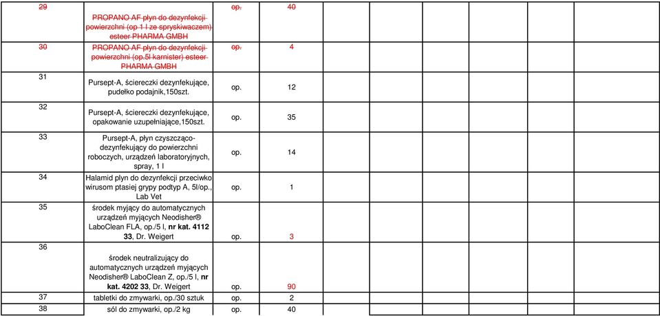 35 33 Pursept-A, płyn czyszczącodezynfekujący do powierzchni roboczych, urządzeń laboratoryjnych, spray, 1 l 34 Halamid plyn do dezynfekcji przeciwko wirusom ptasiej grypy podtyp A, 5l/, Lab Vet 14 1