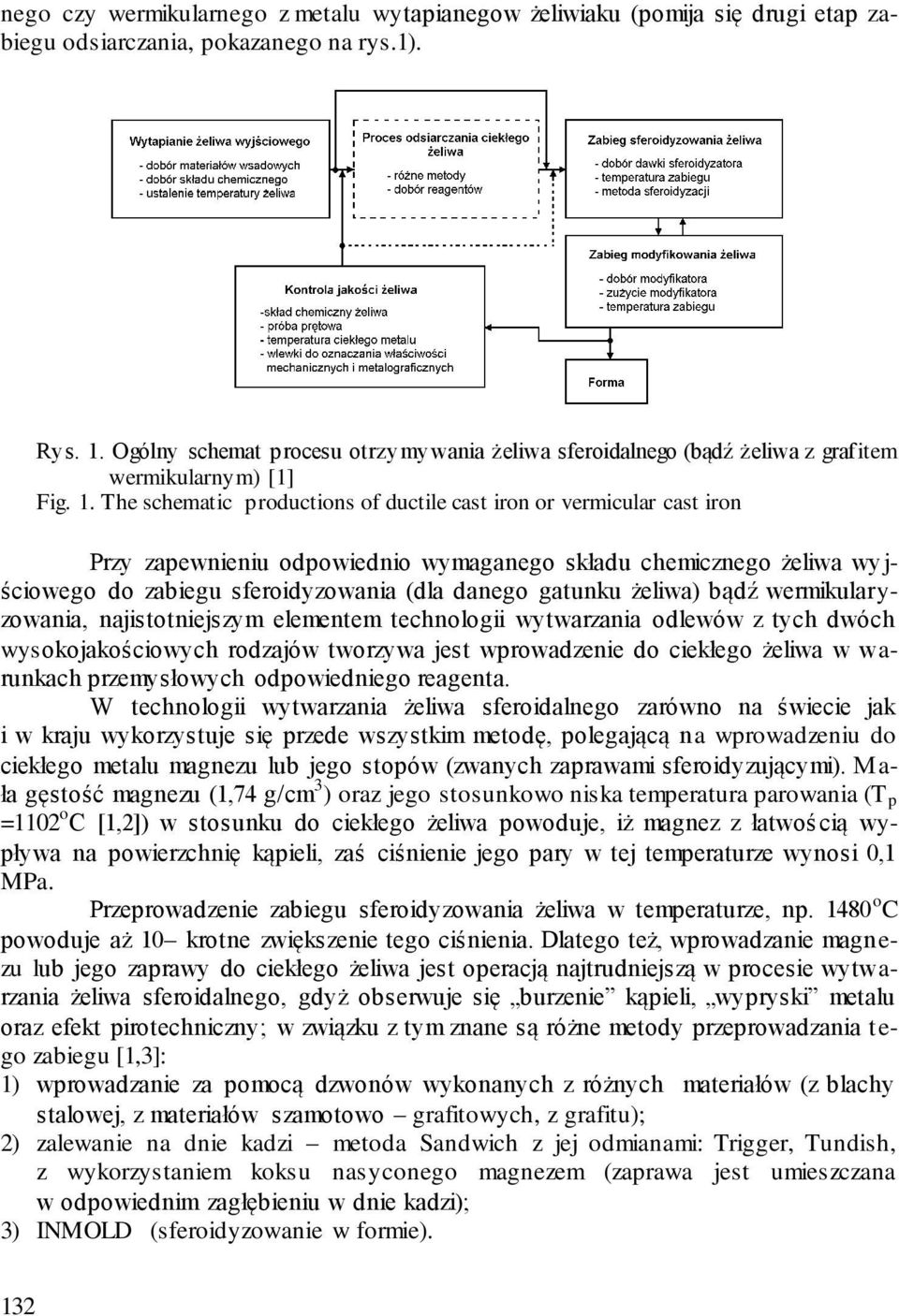 The schematic productions of ductile cast iron or vermicular cast iron Przy zapewnieniu odpowiednio wymaganego składu chemicznego żeliwa wy j- ściowego do zabiegu sferoidyzowania (dla danego gatunku