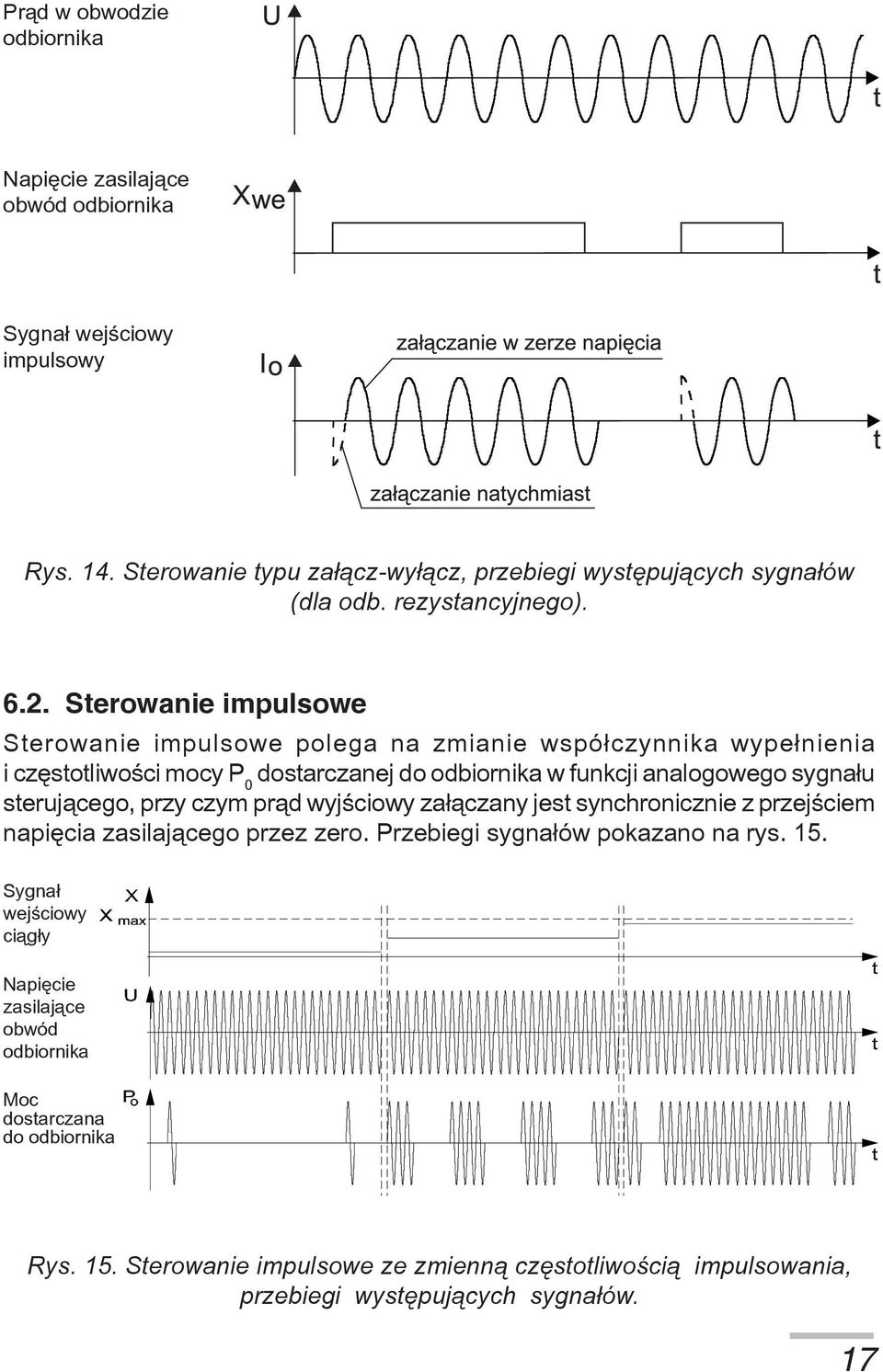 Sterowanie impulsowe Sterowanie impulsowe polega na zmianie wspó³czynnika wype³nienia i czêstotliwoœci mocy P 0 dostarczanej do odbiornika w funkcji analogowego sygna³u