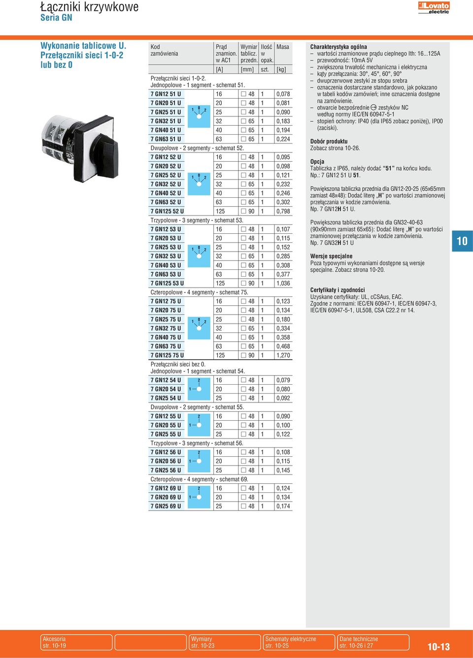 7 GN 5 U 6 g 48,95 7 GN 5 U g 48,98 7 GN5 5 U 5 g 48, 7 GN3 5 U 3 g 65,3 7 GN4 5 U 4 g 65,46 7 GN63 5 U 63 g 65,3 7 GN5 5 U 5 g 9,798 Trzypolowe - 3 segmenty - schemat 53.