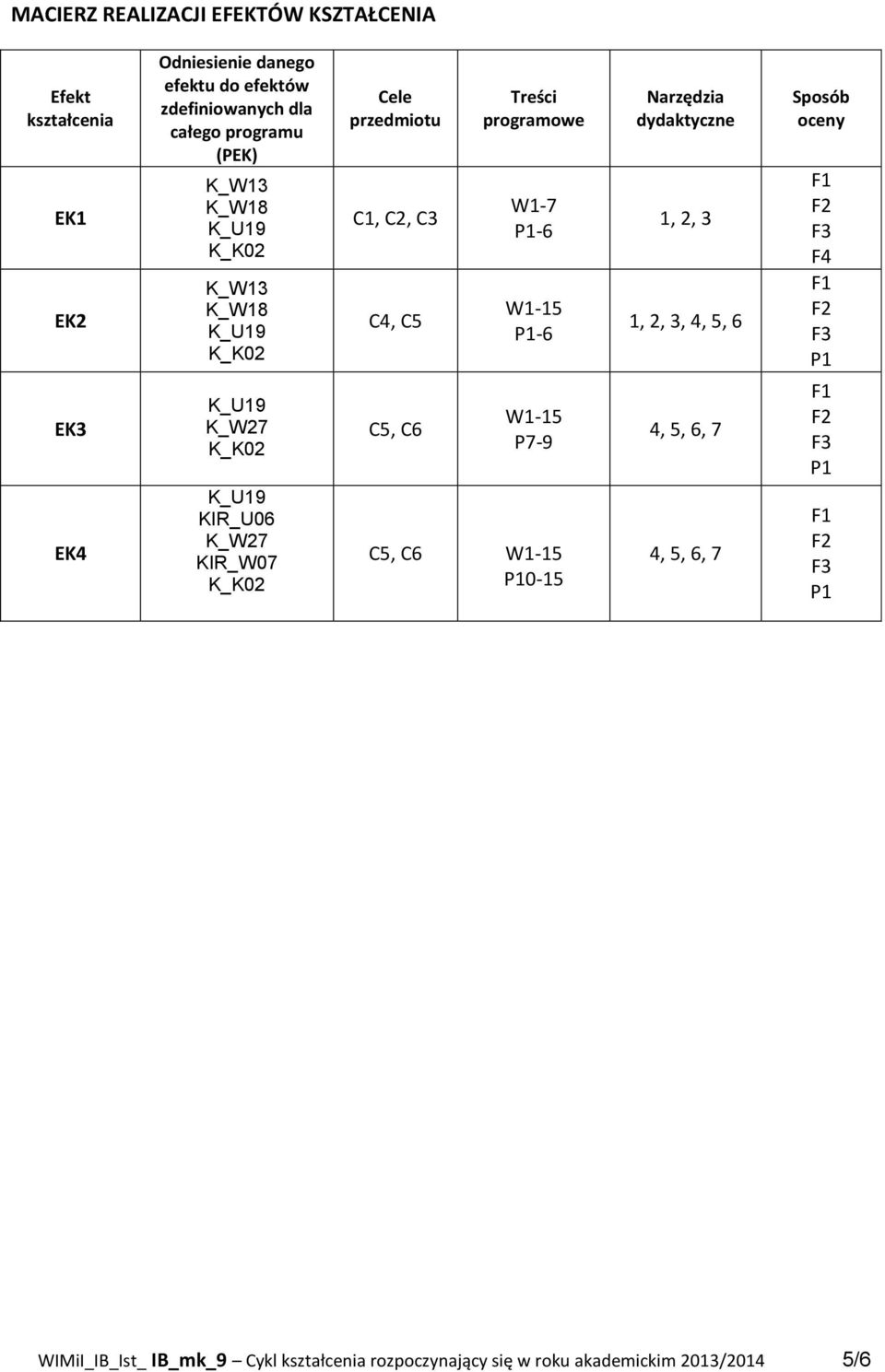 C5, C6 Treści programowe W-7 P-6 W-5 P-6 W-5 P7-9 C5, C6 W-5 P0-5 Narzędzia dydaktyczne, 2,, 2,, 4, 5, 6 4, 5, 6, 7 4, 5, 6,