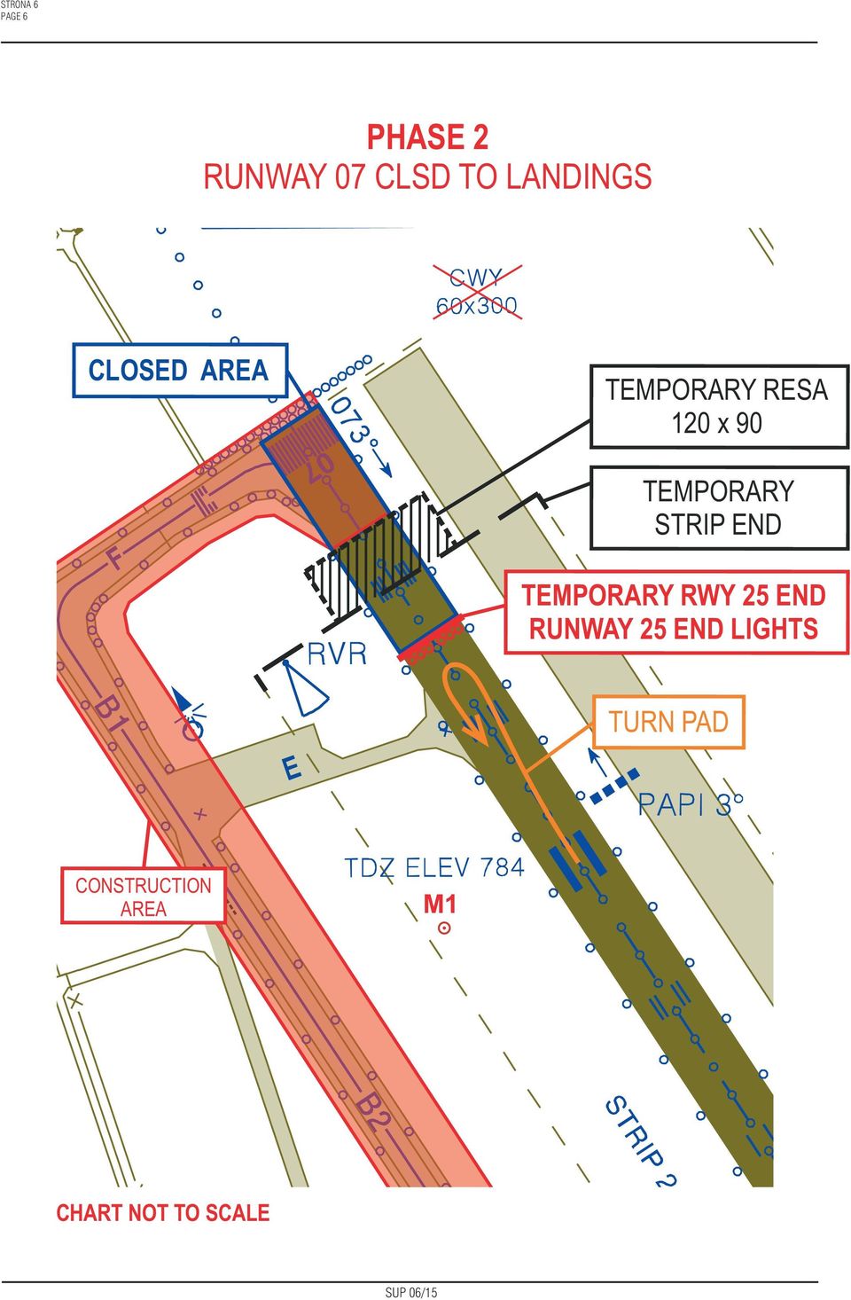 TEMPORARY STRIP END TEMPORARY RWY 25 END