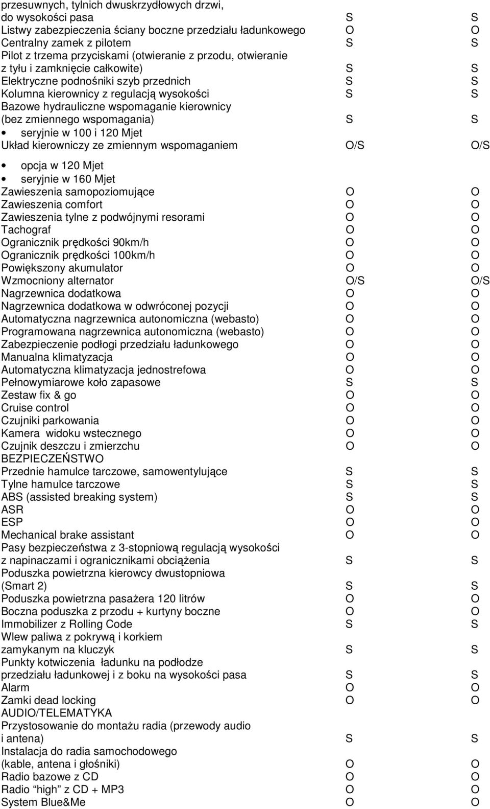 wspomagania) S S seryjnie w 100 i 120 Mjet Układ kierowniczy ze zmiennym wspomaganiem O/S O/S opcja w 120 Mjet seryjnie w 160 Mjet Zawieszenia samopoziomujące O O Zawieszenia comfort O O Zawieszenia