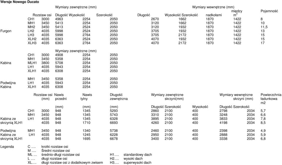 1870 1422 15 XLH2 4035 6363 2524 2050 4070 1932 1870 1422 15 XLH3 4035 6363 2764 2050 4070 2172 1870 1422 17 Wymiary zewnętrzne (mm) CH1 3000 4908 2254 2050 MH1 3450 5358 2254 2050 Kabina MLH1 3800