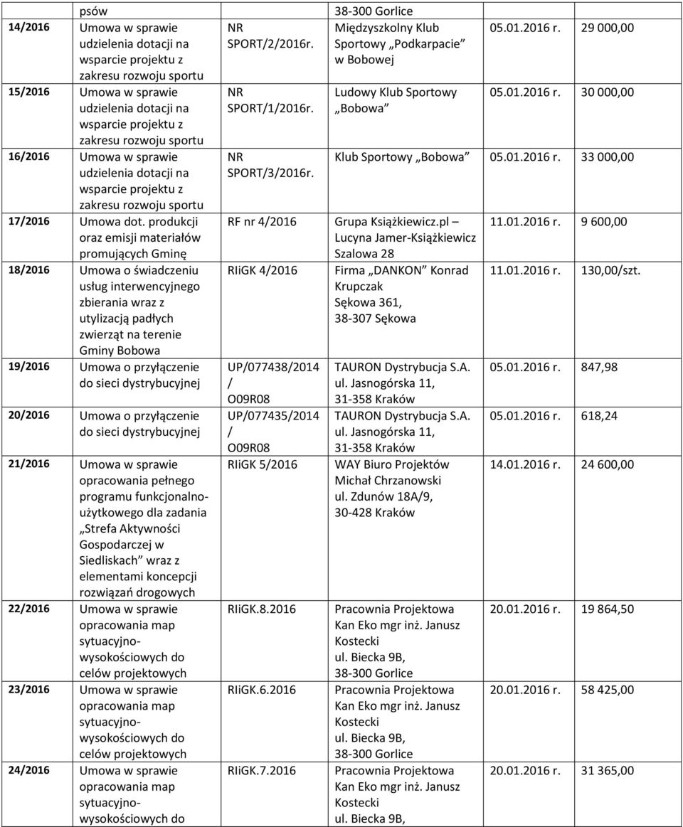 20/2016 Umowa o przyłączenie 21/2016 Umowa w sprawie opracowania pełnego programu funkcjonalnoużytkowego dla zadania Strefa Aktywności Gospodarczej w Siedliskach wraz z elementami koncepcji rozwiązań