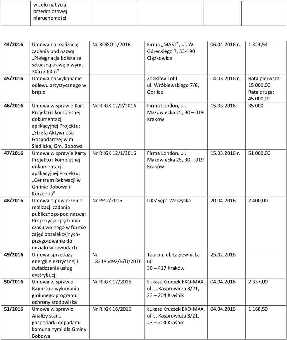 Bobowa 47/2016 Umowa w sprawie Karty Projektu i kompletnej aplikacyjnej Projektu: Centrum Rekreacji w Gminie Bobowa i Korzenna 48/2016 Umowa o powierzenie realizacji zadania publicznego pod nazwą: