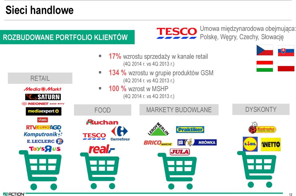 2014 r. vs 4Q 2013 r.) 134 % wzrostu w grupie produktów GSM (4Q 2014 r.