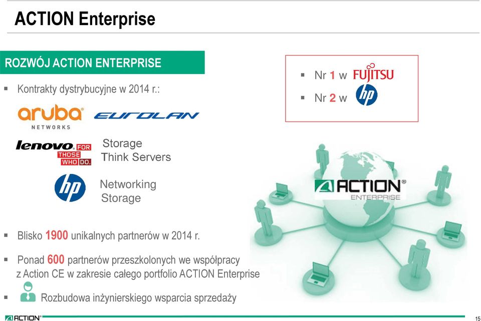 partnerów w 2014 r.