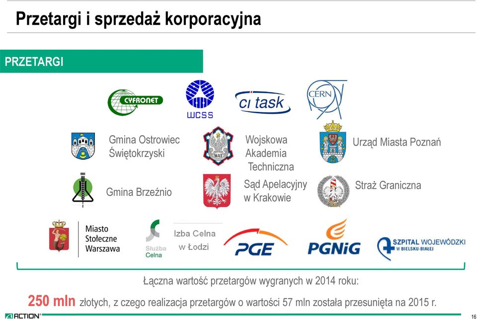 Poznań Straż Graniczna Łączna wartość przetargów wygranych w 2014 roku: 250 mln