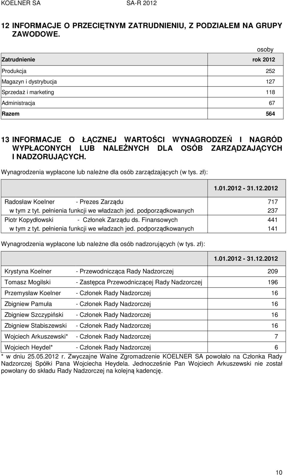 DLA OSÓB ZARZĄDZAJĄCYCH I NADZORUJĄCYCH. Wynagrodzenia wypłacone lub należne dla osób zarządzających (w tys. zł): 1.01.2012-31.12.2012 Radosław Koelner - Prezes Zarządu 717 w tym z tyt.