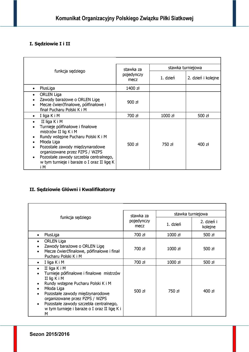 Turnieje półfinałowe i finałowe mistrzów II lig K i M Rundy wstępne Pucharu Polski K i M Młoda Liga 500 zł 750 zł 400 zł Pozostałe zawody międzynarodowe organizowane przez PZPS / WZPS Pozostałe