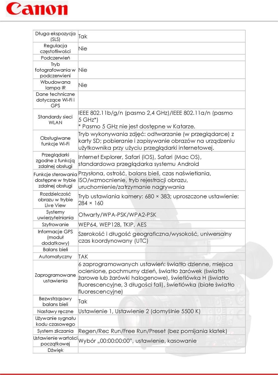 (moduł dodatkowy) Balans bieli Automatyczny Zaprogramowane ustawienia Bezwstrząsowy balans bieli IEEE 802.11b/g/n (pasmo 2,4 GHz)/IEEE 802.