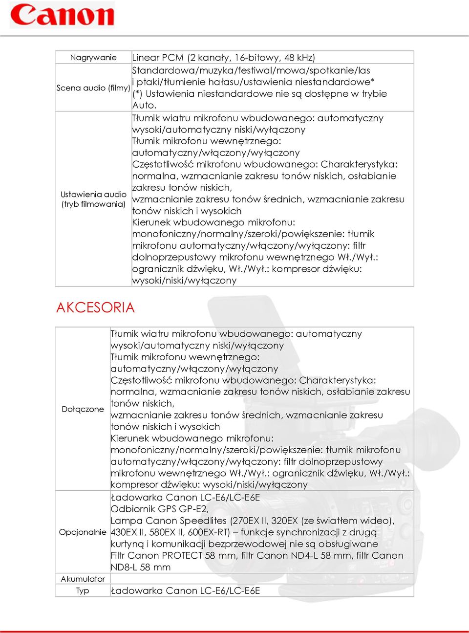 Tłumik wiatru mikrofonu wbudowanego: automatyczny wysoki/automatyczny niski/wyłączony Tłumik mikrofonu wewnętrznego: automatyczny/włączony/wyłączony Częstotliwość mikrofonu wbudowanego: