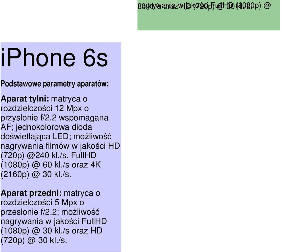iphone 6s Podstawowe parametry aparatów: Aparat tylni: matryca o rozdzielczości 12 Mpx o przysłonie f/2.