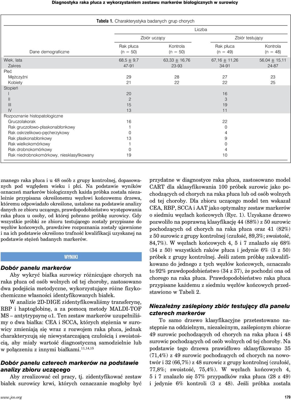 56,04 S 15,11 Zakres 47-91 23-93 34-91 24-87 Płeć Mężczyźni 29 28 27 23 Kobiety 21 22 22 25 Stopień I 20 16 II 2 3 III 15 19 IV 13 11 Rozpoznanie histopatologiczne Gruczolakorak 16 22 Rak