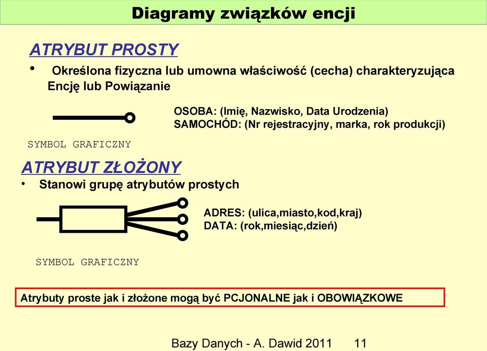 Urodzenia) SAMOCHÓD: (Nr rejestracyjny, marka, rok produkcji) ADRES: (ulica,miasto,kod,kraj) DATA: