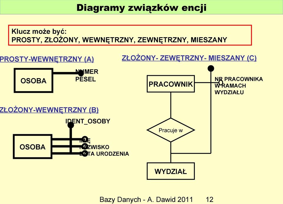 PRACOWNIK NR PRACOWNIKA W RAMACH WYDZIAŁU ŁOŻONY-WEWNĘTRZNY (B) OSOBA