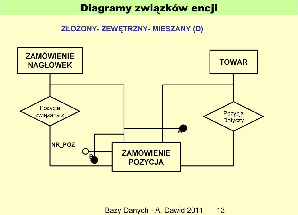 Pozycja związana z A Pozycja Dotyczy NR_POZ