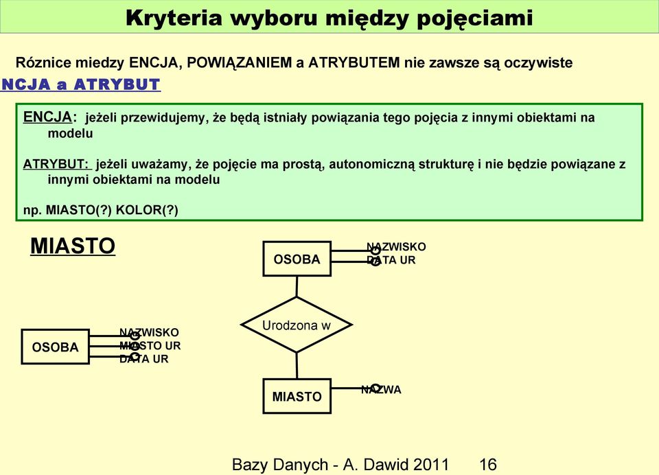 uważamy, że pojęcie ma prostą, autonomiczną strukturę i nie będzie powiązane z innymi obiektami na modelu np. MIASTO(?