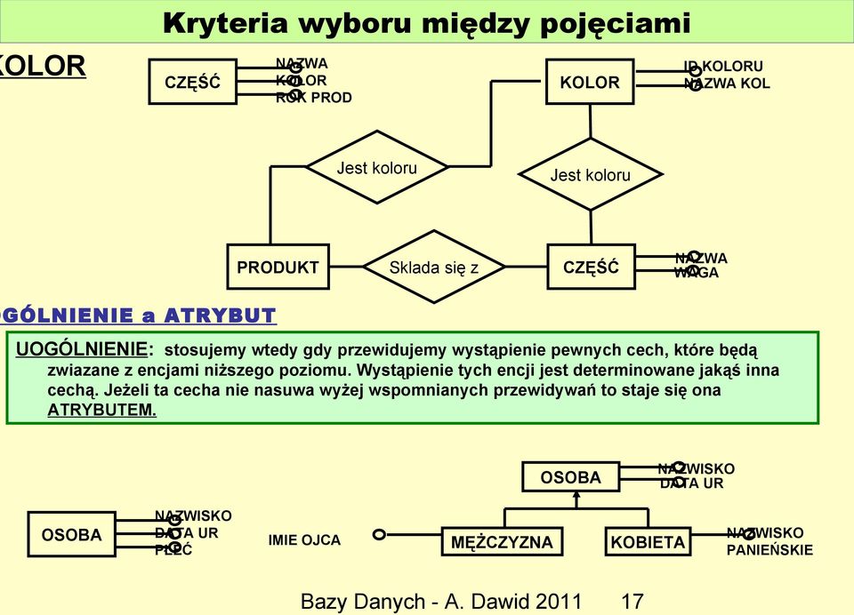 poziomu. Wystąpienie tych encji jest determinowane jakąś inna cechą.