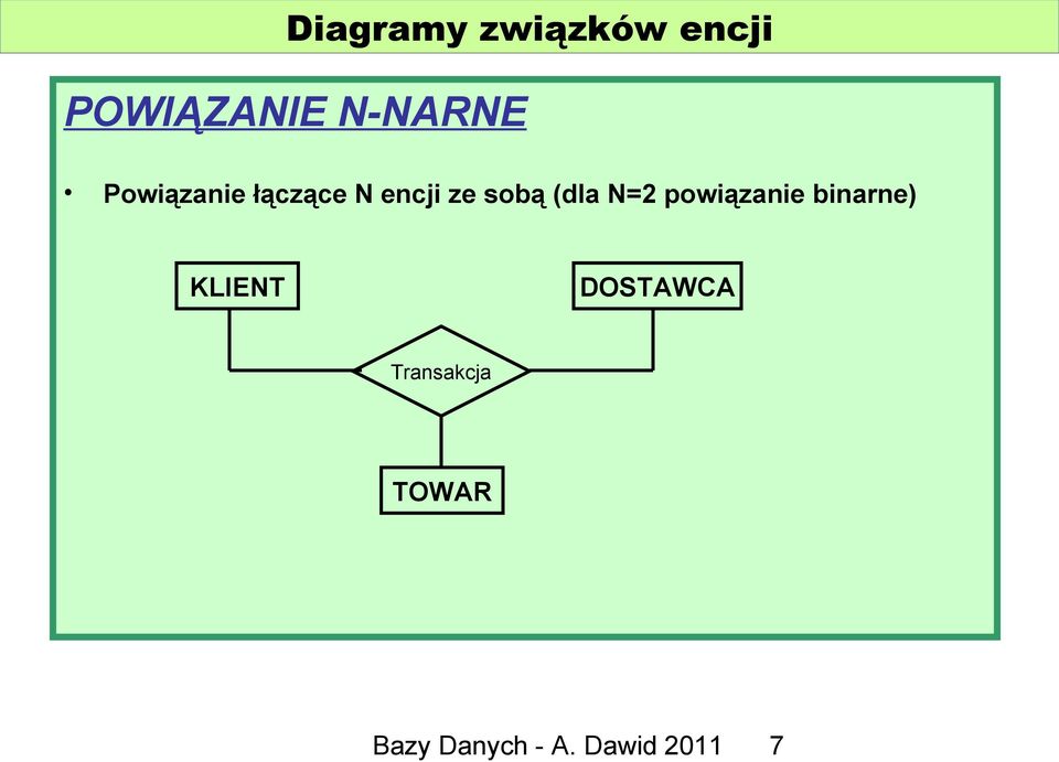 N=2 powiązanie binarne) KLIENT DOSTAWCA