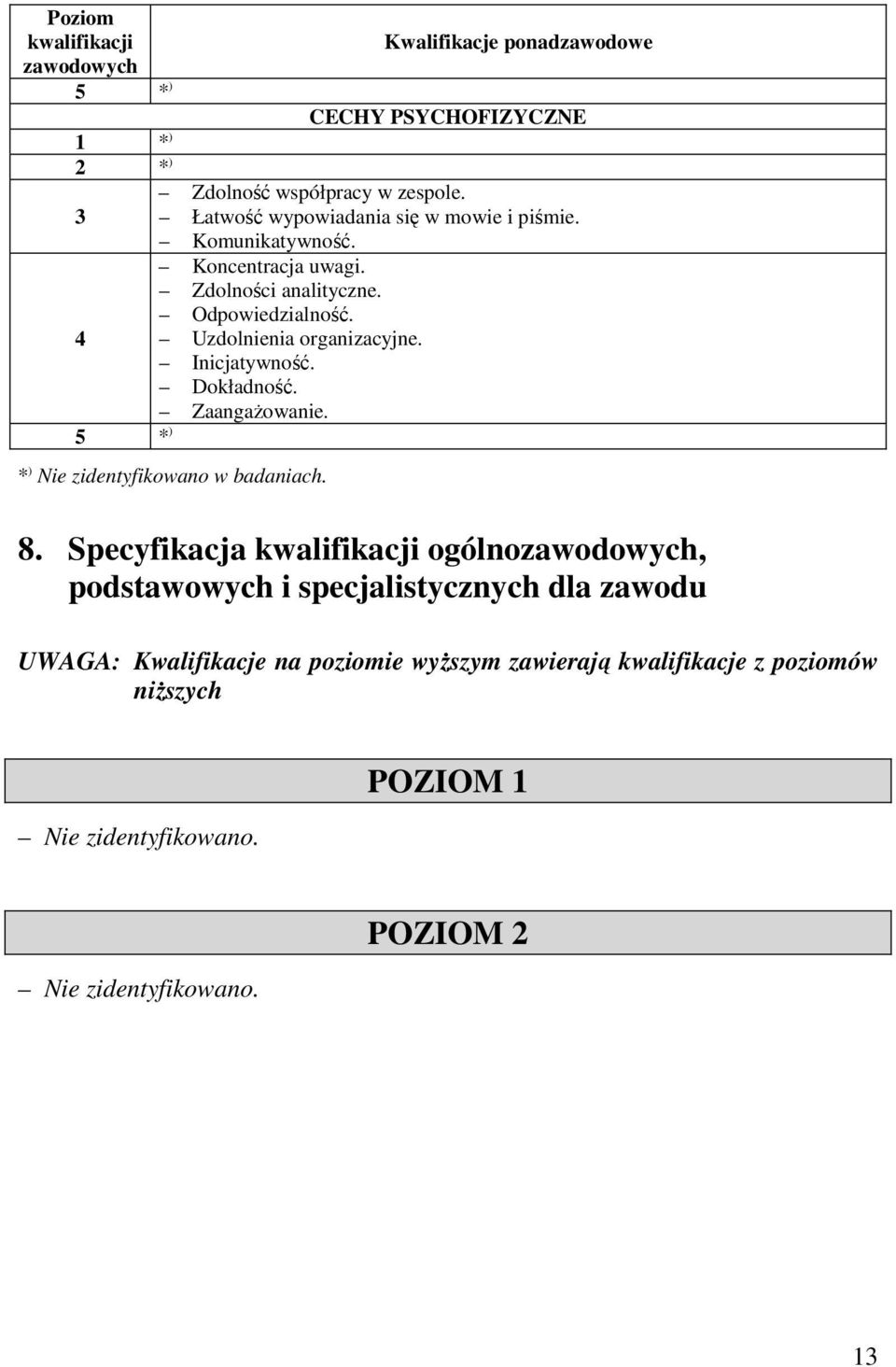 Inicjatywność. Dokładność. Zaangażowanie. * ) Nie zidentyfikowano w badaniach. 8.