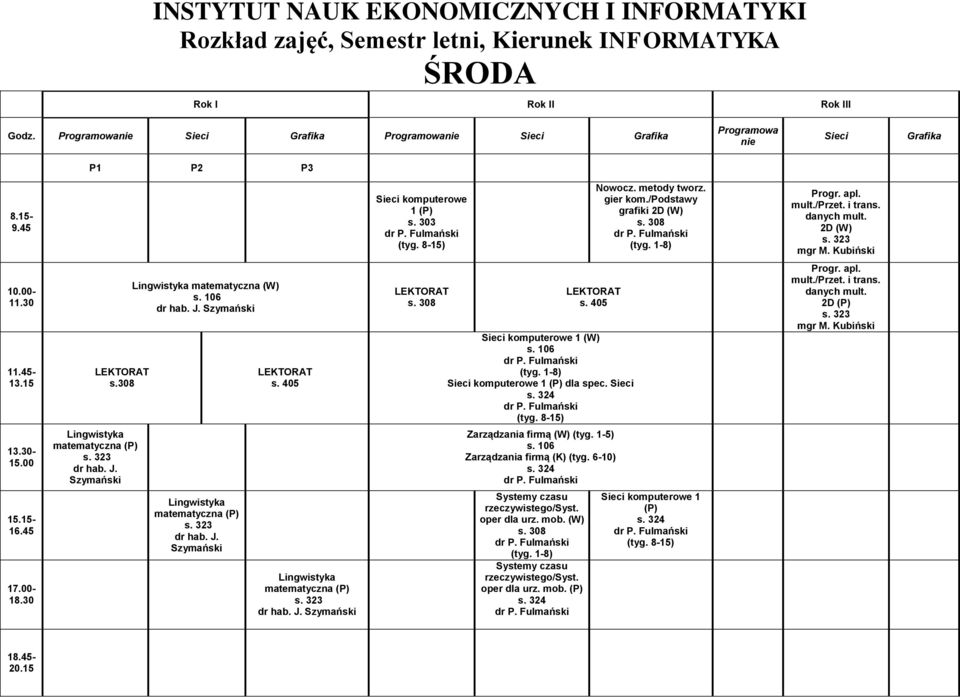 danych mult. 2D matematyczna dr hab. J. Szymański Zarządzania firmą (tyg. 1-5) Zarządzania firmą (K) (tyg. 6-10) matematyczna dr hab. J. Szymański matematyczna dr hab.