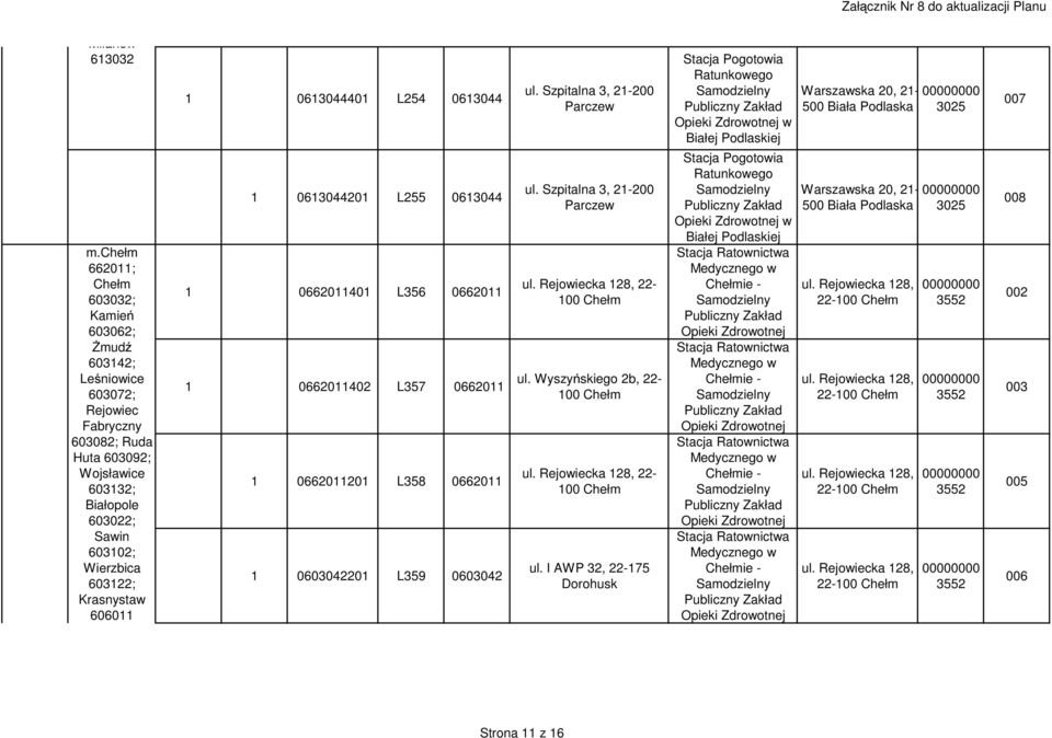 603022; Sawin 603102; Wierzbica 603122; Krasnystaw 606011 1 0613044401 L254 0613044 1 0613044201 L255 0613044 1 0662011401 L356 0662011 1 0662011402 L357