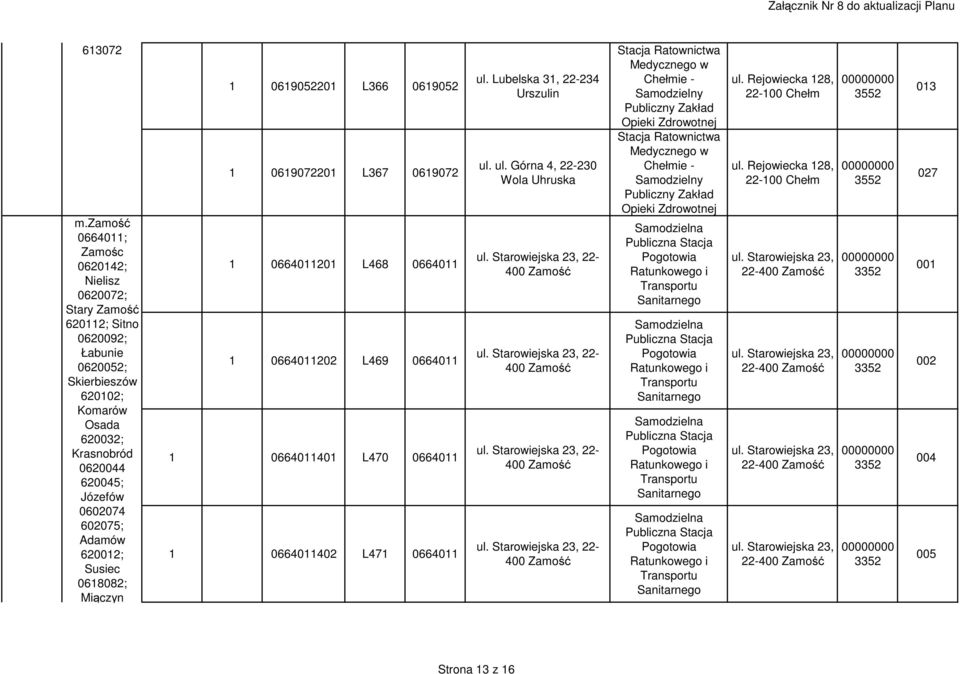 Krasnobród 0620044 620045; Józefów 0602074 602075; Adamów 620012; Susiec 0618082; Miączyn 1 0619052201 L366 0619052 1 0619072201 L367 0619072 1
