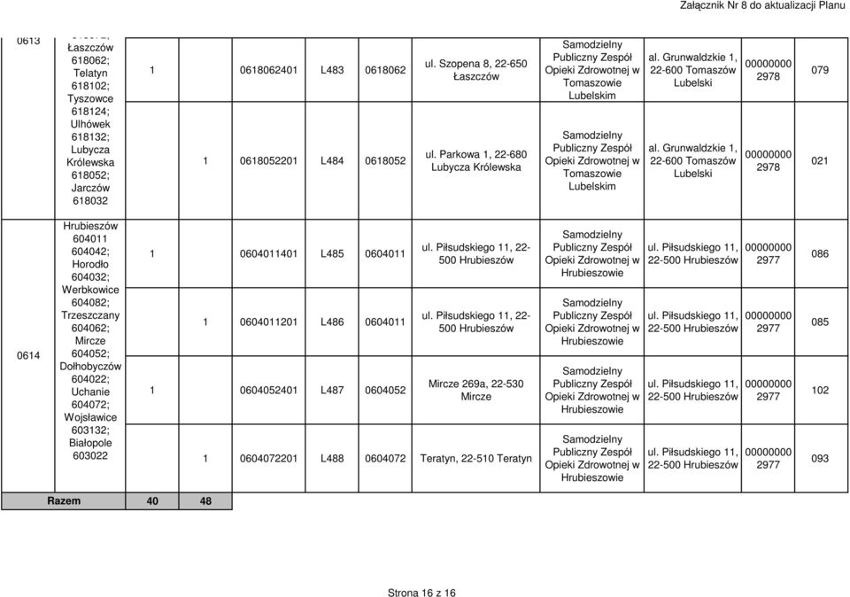 Grunwaldzkie 1, 22-600 Tomaszów 2978 2978 079 021 0614 Hrubieszów 604011 604042; Horodło 604032; Werbkowice 604082; Trzeszczany 604062; Mircze 604052; Dołhobyczów 604022; Uchanie 604072; Wojsławice