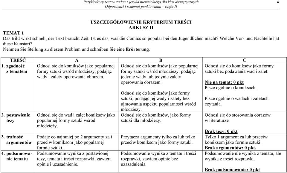 TREŚĆ A B C Odnosi się do komiksów jako popularnej formy sztuki wśród młodzieży, podając wady i zalety operowania obrazem. 1. zgodność 2. postawienie tezy 3. trafność argumentów 4.