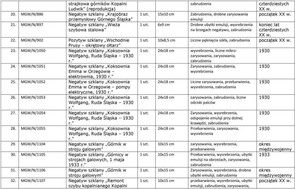 MGW/N/1052 Negatyw szklany Koksownia Emma w Orzegowie pompy elektryczne, 26. MGW/N/1053 Negatyw szklany Koksownia Wolfgang, Ruda Śląska 27.