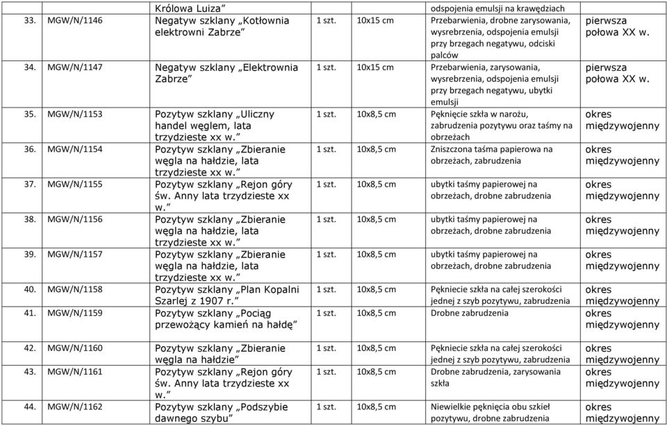 MGW/N/1156 Pozytyw szklany Zbieranie węgla na hałdzie, lata 39. MGW/N/1157 Pozytyw szklany Zbieranie węgla na hałdzie, lata 40. MGW/N/1158 Pozytyw szklany Plan Kopalni Szarlej z 1907 41.