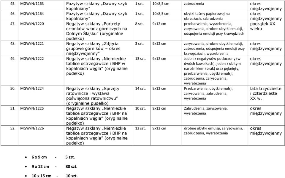 MGW/N/1222 Negatyw szklany Niemieckie tablice ostrzegawcze i BHP w kopalniach węgla (oryginalne 50. MGW/N/1224 Negatyw szklany Sprzęty ratownicze i wystawa poświęcona ratownictwu (oryginalne 51.