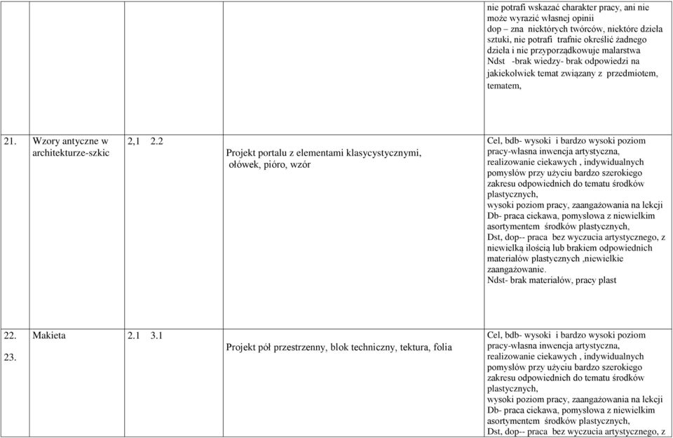 2 Projekt portalu z elementami klasycystycznymi, ołówek, pióro, wzór Cel, bdb- wysoki i bardzo wysoki poziom pracy-własna inwencja artystyczna, pomysłów przy użyciu bardzo szerokiego plastycznych,