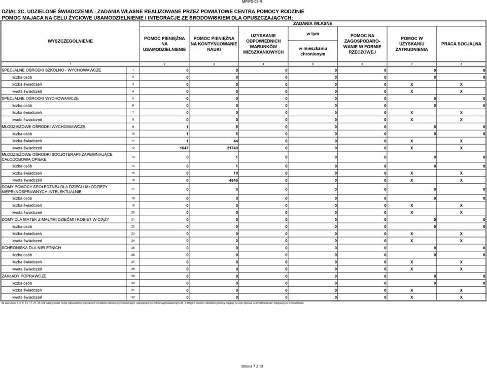 WYSZCZEGÓLNIENIE POMOC PIENIĘŻNA NA USAMODZIELNIENIE POMOC PIENIĘŻNA NA KONTYNUOWANIE NAUKI UZYSKANIE ODPOWIEDNICH WARUNKÓW MIESZKANIOWYCH w tym w mieszkaniu chronionym POMOC NA ZAGOSPODARO- WANIE W