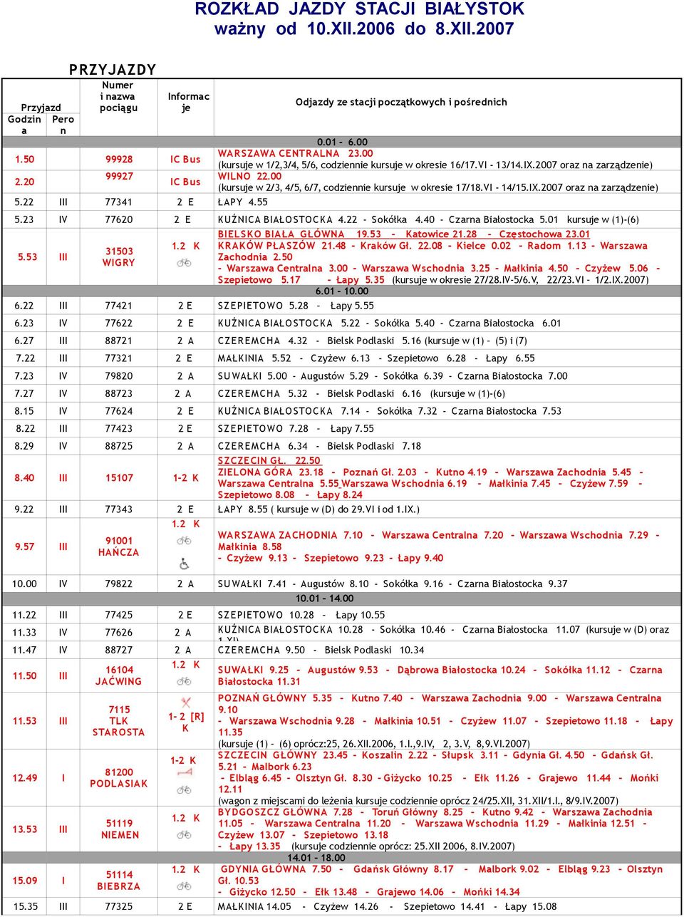 00 IC Bus (kursuje w 2/3, 4/5, 6/7, codziennie kursuje w okresie 17/18.VI - 14/15.IX.2007 oraz na zarządzenie) 5.22 III 77341 2 E ŁAPY 4.55 5.23 IV 77620 2 E KUŹNICA BIAŁO STOCKA 4.22 - Sokółka 4.